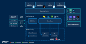 A blueprint for the perfect Gen AI data layer: Insights from Intuit